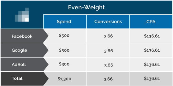 even-weight-1