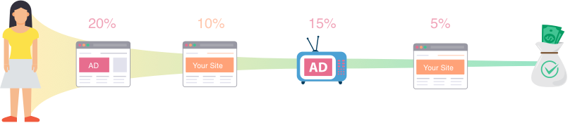 multi-touch attribution