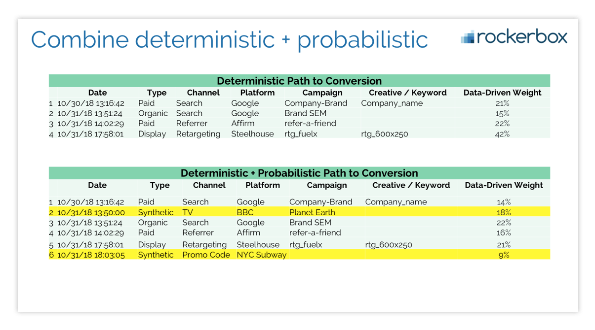 user path to conversion