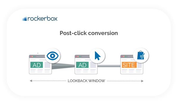 post-click