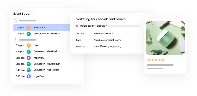 Marketing Analysis Graphics_Marketing Analysis- Attribution Marketing Analysis Graphics_Marketing Analysis- Attribution